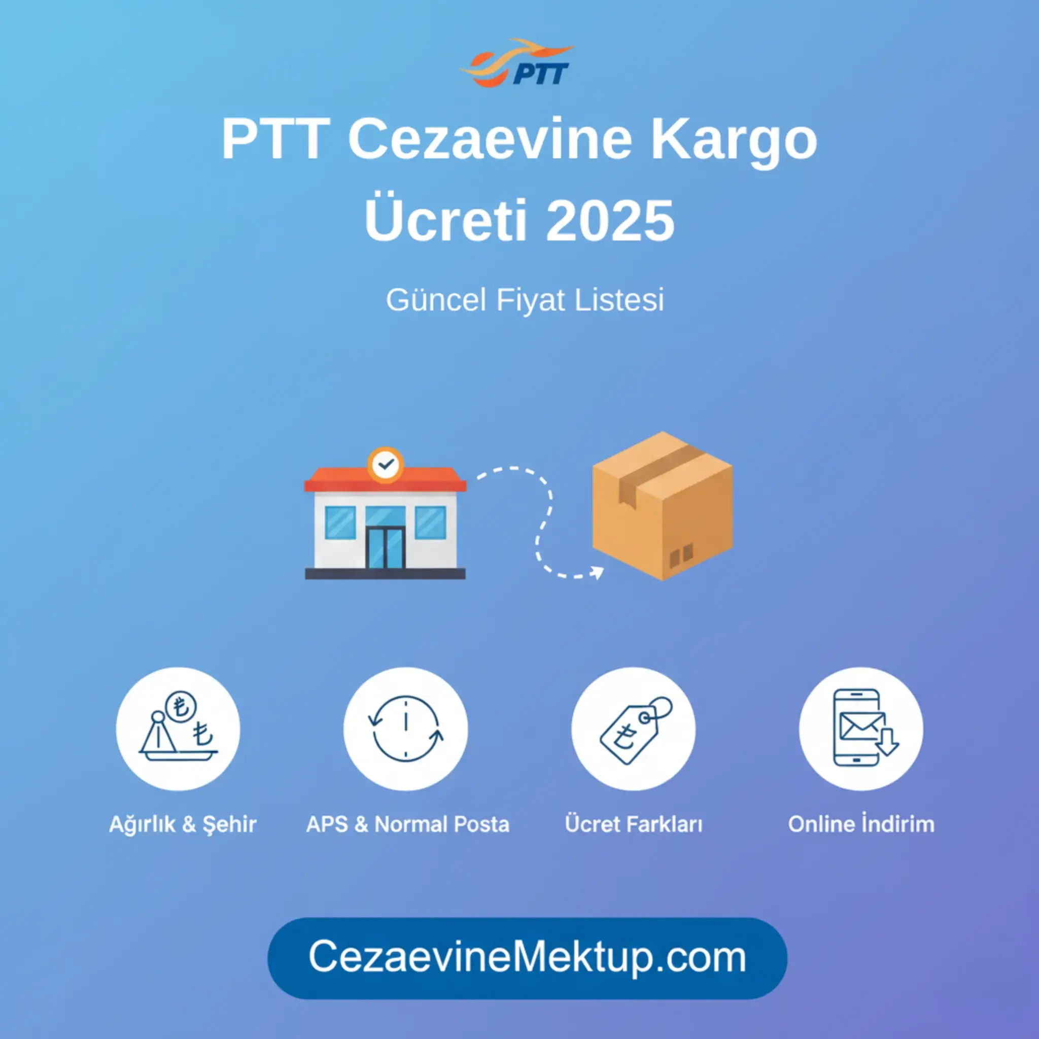 PTT Cezaevine Kargo Ücreti 2025 (Güncel Fiyat Listesi)